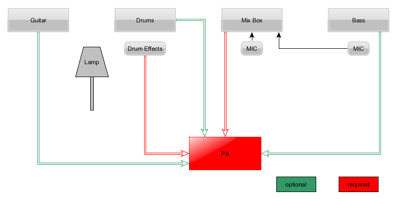 How we are connected